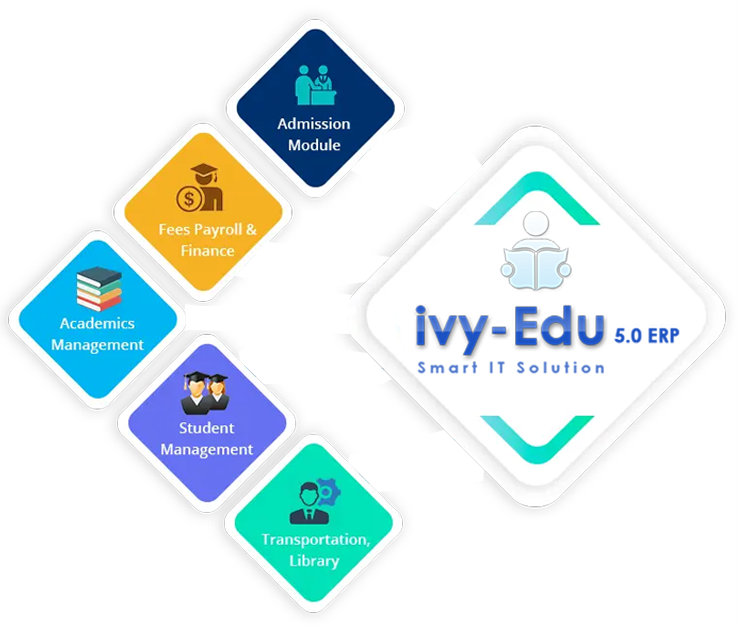 ivy-Edu 5.0 ERP
